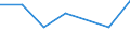 KN 85121099 /Exporte /Einheit = Preise (Euro/Tonne) /Partnerland: Tunesien /Meldeland: Eur27 /85121099:Beleuchtungs- und Sichtsignalgeraete, Elektrisch, von der Fuer Fahrraeder Verwendeten art (Ausg. Lampen der Position 8539 Sowie Dynamos und Beleuchtungssaetze, Bestehend aus Dynamo und Scheinwerfer)