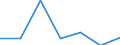 KN 85121099 /Exporte /Einheit = Preise (Euro/Tonne) /Partnerland: Aegypten /Meldeland: Eur27 /85121099:Beleuchtungs- und Sichtsignalgeraete, Elektrisch, von der Fuer Fahrraeder Verwendeten art (Ausg. Lampen der Position 8539 Sowie Dynamos und Beleuchtungssaetze, Bestehend aus Dynamo und Scheinwerfer)