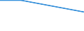 KN 85121099 /Exporte /Einheit = Preise (Euro/Tonne) /Partnerland: Senegal /Meldeland: Eur27 /85121099:Beleuchtungs- und Sichtsignalgeraete, Elektrisch, von der Fuer Fahrraeder Verwendeten art (Ausg. Lampen der Position 8539 Sowie Dynamos und Beleuchtungssaetze, Bestehend aus Dynamo und Scheinwerfer)