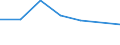 KN 85121099 /Exporte /Einheit = Preise (Euro/Tonne) /Partnerland: Elfenbeink. /Meldeland: Eur27 /85121099:Beleuchtungs- und Sichtsignalgeraete, Elektrisch, von der Fuer Fahrraeder Verwendeten art (Ausg. Lampen der Position 8539 Sowie Dynamos und Beleuchtungssaetze, Bestehend aus Dynamo und Scheinwerfer)