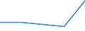 KN 85121099 /Exporte /Einheit = Preise (Euro/Tonne) /Partnerland: Ghana /Meldeland: Eur27 /85121099:Beleuchtungs- und Sichtsignalgeraete, Elektrisch, von der Fuer Fahrraeder Verwendeten art (Ausg. Lampen der Position 8539 Sowie Dynamos und Beleuchtungssaetze, Bestehend aus Dynamo und Scheinwerfer)