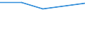 KN 85121099 /Exporte /Einheit = Preise (Euro/Tonne) /Partnerland: Togo /Meldeland: Eur27 /85121099:Beleuchtungs- und Sichtsignalgeraete, Elektrisch, von der Fuer Fahrraeder Verwendeten art (Ausg. Lampen der Position 8539 Sowie Dynamos und Beleuchtungssaetze, Bestehend aus Dynamo und Scheinwerfer)