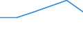 KN 85121099 /Exporte /Einheit = Preise (Euro/Tonne) /Partnerland: Benin /Meldeland: Eur27 /85121099:Beleuchtungs- und Sichtsignalgeraete, Elektrisch, von der Fuer Fahrraeder Verwendeten art (Ausg. Lampen der Position 8539 Sowie Dynamos und Beleuchtungssaetze, Bestehend aus Dynamo und Scheinwerfer)