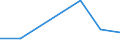 KN 85121099 /Exporte /Einheit = Preise (Euro/Tonne) /Partnerland: Gabun /Meldeland: Eur27 /85121099:Beleuchtungs- und Sichtsignalgeraete, Elektrisch, von der Fuer Fahrraeder Verwendeten art (Ausg. Lampen der Position 8539 Sowie Dynamos und Beleuchtungssaetze, Bestehend aus Dynamo und Scheinwerfer)