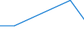 KN 85121099 /Exporte /Einheit = Preise (Euro/Tonne) /Partnerland: Dem. Rep. Kongo /Meldeland: Eur27 /85121099:Beleuchtungs- und Sichtsignalgeraete, Elektrisch, von der Fuer Fahrraeder Verwendeten art (Ausg. Lampen der Position 8539 Sowie Dynamos und Beleuchtungssaetze, Bestehend aus Dynamo und Scheinwerfer)