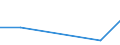 KN 85121099 /Exporte /Einheit = Preise (Euro/Tonne) /Partnerland: Seychellen /Meldeland: Eur27 /85121099:Beleuchtungs- und Sichtsignalgeraete, Elektrisch, von der Fuer Fahrraeder Verwendeten art (Ausg. Lampen der Position 8539 Sowie Dynamos und Beleuchtungssaetze, Bestehend aus Dynamo und Scheinwerfer)