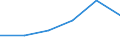 KN 85121099 /Exporte /Einheit = Preise (Euro/Tonne) /Partnerland: Reunion /Meldeland: Eur27 /85121099:Beleuchtungs- und Sichtsignalgeraete, Elektrisch, von der Fuer Fahrraeder Verwendeten art (Ausg. Lampen der Position 8539 Sowie Dynamos und Beleuchtungssaetze, Bestehend aus Dynamo und Scheinwerfer)