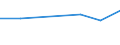 CN 85121099 /Exports /Unit = Prices (Euro/ton) /Partner: Mauritius /Reporter: Eur27 /85121099:Electrical Lighting or Visual Signalling Equipment for Bicycles (Excl. Lamps of Heading no 8539, Dynamos and Sets Comprising a Dynamo and a Headlamp)