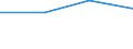 KN 85121099 /Exporte /Einheit = Preise (Euro/Tonne) /Partnerland: Malawi /Meldeland: Eur27 /85121099:Beleuchtungs- und Sichtsignalgeraete, Elektrisch, von der Fuer Fahrraeder Verwendeten art (Ausg. Lampen der Position 8539 Sowie Dynamos und Beleuchtungssaetze, Bestehend aus Dynamo und Scheinwerfer)