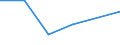 KN 85121099 /Exporte /Einheit = Preise (Euro/Tonne) /Partnerland: Kanada /Meldeland: Eur27 /85121099:Beleuchtungs- und Sichtsignalgeraete, Elektrisch, von der Fuer Fahrraeder Verwendeten art (Ausg. Lampen der Position 8539 Sowie Dynamos und Beleuchtungssaetze, Bestehend aus Dynamo und Scheinwerfer)