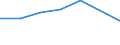 KN 85121099 /Exporte /Einheit = Preise (Euro/Tonne) /Partnerland: Martinique /Meldeland: Eur27 /85121099:Beleuchtungs- und Sichtsignalgeraete, Elektrisch, von der Fuer Fahrraeder Verwendeten art (Ausg. Lampen der Position 8539 Sowie Dynamos und Beleuchtungssaetze, Bestehend aus Dynamo und Scheinwerfer)