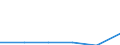 CN 85121099 /Exports /Unit = Prices (Euro/ton) /Partner: Jamaica /Reporter: Eur27 /85121099:Electrical Lighting or Visual Signalling Equipment for Bicycles (Excl. Lamps of Heading no 8539, Dynamos and Sets Comprising a Dynamo and a Headlamp)