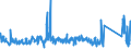 CN 85122000 /Exports /Unit = Prices (Euro/ton) /Partner: Andorra /Reporter: Eur27_2020 /85122000:Electrical Lighting or Visual Signalling Equipment for Motor Vehicles (Excl. Lamps of Heading 8539)