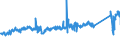 KN 85122000 /Exporte /Einheit = Preise (Euro/Tonne) /Partnerland: Lettland /Meldeland: Eur27_2020 /85122000:Beleuchtungsgeräte und Sichtsignalgeräte, Elektrisch, von der für Kraftfahrzeuge Verwendeten art (Ausg. Lampen der Pos. 8539)