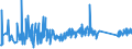 CN 85122000 /Exports /Unit = Prices (Euro/ton) /Partner: Montenegro /Reporter: Eur27_2020 /85122000:Electrical Lighting or Visual Signalling Equipment for Motor Vehicles (Excl. Lamps of Heading 8539)