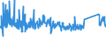 KN 85122000 /Exporte /Einheit = Preise (Euro/Tonne) /Partnerland: Algerien /Meldeland: Eur27_2020 /85122000:Beleuchtungsgeräte und Sichtsignalgeräte, Elektrisch, von der für Kraftfahrzeuge Verwendeten art (Ausg. Lampen der Pos. 8539)