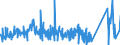 CN 85122000 /Exports /Unit = Prices (Euro/ton) /Partner: Sudan /Reporter: Eur27_2020 /85122000:Electrical Lighting or Visual Signalling Equipment for Motor Vehicles (Excl. Lamps of Heading 8539)
