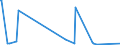 KN 85123010 /Exporte /Einheit = Preise (Euro/Bes. Maßeinheiten) /Partnerland: Dem. Rep. Kongo /Meldeland: Eur27_2020 /85123010:Hörsignal-diebstahlalarmanlagen, Elektrisch, von der für Kraftfahrzeuge Verwendeten Art