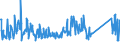 CN 85123090 /Exports /Unit = Prices (Euro/ton) /Partner: Luxembourg /Reporter: Eur27_2020 /85123090:Electrical Sound Signalling Equipment for Cycles or Motor Vehicles (Excl. Burglar Alarms for Motor Vehicles)