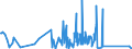 CN 85123090 /Exports /Unit = Prices (Euro/ton) /Partner: Andorra /Reporter: Eur27_2020 /85123090:Electrical Sound Signalling Equipment for Cycles or Motor Vehicles (Excl. Burglar Alarms for Motor Vehicles)