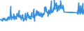 CN 85123090 /Exports /Unit = Prices (Euro/ton) /Partner: Turkey /Reporter: Eur27_2020 /85123090:Electrical Sound Signalling Equipment for Cycles or Motor Vehicles (Excl. Burglar Alarms for Motor Vehicles)