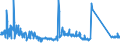 CN 85123090 /Exports /Unit = Prices (Euro/ton) /Partner: Hungary /Reporter: Eur27_2020 /85123090:Electrical Sound Signalling Equipment for Cycles or Motor Vehicles (Excl. Burglar Alarms for Motor Vehicles)