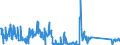 CN 85123090 /Exports /Unit = Prices (Euro/ton) /Partner: Bulgaria /Reporter: Eur27_2020 /85123090:Electrical Sound Signalling Equipment for Cycles or Motor Vehicles (Excl. Burglar Alarms for Motor Vehicles)