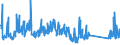 CN 85123090 /Exports /Unit = Prices (Euro/ton) /Partner: Ukraine /Reporter: Eur27_2020 /85123090:Electrical Sound Signalling Equipment for Cycles or Motor Vehicles (Excl. Burglar Alarms for Motor Vehicles)