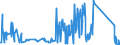 CN 85123090 /Exports /Unit = Prices (Euro/ton) /Partner: Azerbaijan /Reporter: Eur27_2020 /85123090:Electrical Sound Signalling Equipment for Cycles or Motor Vehicles (Excl. Burglar Alarms for Motor Vehicles)