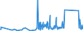 CN 85123090 /Exports /Unit = Prices (Euro/ton) /Partner: For.jrep.mac /Reporter: Eur27_2020 /85123090:Electrical Sound Signalling Equipment for Cycles or Motor Vehicles (Excl. Burglar Alarms for Motor Vehicles)