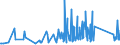 CN 85123090 /Exports /Unit = Prices (Euro/ton) /Partner: Montenegro /Reporter: Eur27_2020 /85123090:Electrical Sound Signalling Equipment for Cycles or Motor Vehicles (Excl. Burglar Alarms for Motor Vehicles)