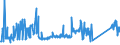 CN 85123090 /Exports /Unit = Prices (Euro/ton) /Partner: Serbia /Reporter: Eur27_2020 /85123090:Electrical Sound Signalling Equipment for Cycles or Motor Vehicles (Excl. Burglar Alarms for Motor Vehicles)