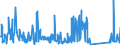 CN 85123090 /Exports /Unit = Prices (Euro/ton) /Partner: Algeria /Reporter: Eur27_2020 /85123090:Electrical Sound Signalling Equipment for Cycles or Motor Vehicles (Excl. Burglar Alarms for Motor Vehicles)