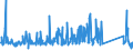 CN 85123090 /Exports /Unit = Prices (Euro/ton) /Partner: Tunisia /Reporter: Eur27_2020 /85123090:Electrical Sound Signalling Equipment for Cycles or Motor Vehicles (Excl. Burglar Alarms for Motor Vehicles)