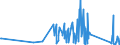 CN 85123090 /Exports /Unit = Prices (Euro/ton) /Partner: Guinea /Reporter: Eur27_2020 /85123090:Electrical Sound Signalling Equipment for Cycles or Motor Vehicles (Excl. Burglar Alarms for Motor Vehicles)