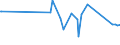 CN 85123090 /Exports /Unit = Prices (Euro/ton) /Partner: Djibouti /Reporter: Eur27_2020 /85123090:Electrical Sound Signalling Equipment for Cycles or Motor Vehicles (Excl. Burglar Alarms for Motor Vehicles)