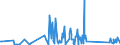 CN 85123090 /Exports /Unit = Prices (Euro/ton) /Partner: Mozambique /Reporter: Eur27_2020 /85123090:Electrical Sound Signalling Equipment for Cycles or Motor Vehicles (Excl. Burglar Alarms for Motor Vehicles)