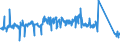 KN 85124000 /Exporte /Einheit = Preise (Euro/Tonne) /Partnerland: Portugal /Meldeland: Eur27_2020 /85124000:Scheibenwischer, Scheibenentfroster und Vorrichtungen Gegen das Beschlagen der Fensterscheiben, Elektrisch, von der für Kraftfahrzeuge Verwendeten Art