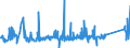 KN 85124000 /Exporte /Einheit = Preise (Euro/Tonne) /Partnerland: Island /Meldeland: Eur27_2020 /85124000:Scheibenwischer, Scheibenentfroster und Vorrichtungen Gegen das Beschlagen der Fensterscheiben, Elektrisch, von der für Kraftfahrzeuge Verwendeten Art