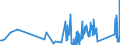 KN 85124000 /Exporte /Einheit = Preise (Euro/Tonne) /Partnerland: Faeroeer Inseln /Meldeland: Eur27_2020 /85124000:Scheibenwischer, Scheibenentfroster und Vorrichtungen Gegen das Beschlagen der Fensterscheiben, Elektrisch, von der für Kraftfahrzeuge Verwendeten Art