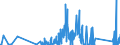 KN 85124000 /Exporte /Einheit = Preise (Euro/Tonne) /Partnerland: Andorra /Meldeland: Eur27_2020 /85124000:Scheibenwischer, Scheibenentfroster und Vorrichtungen Gegen das Beschlagen der Fensterscheiben, Elektrisch, von der für Kraftfahrzeuge Verwendeten Art