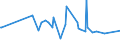 KN 85124000 /Exporte /Einheit = Preise (Euro/Tonne) /Partnerland: San Marino /Meldeland: Europäische Union /85124000:Scheibenwischer, Scheibenentfroster und Vorrichtungen Gegen das Beschlagen der Fensterscheiben, Elektrisch, von der für Kraftfahrzeuge Verwendeten Art