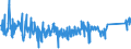 KN 85124000 /Exporte /Einheit = Preise (Euro/Tonne) /Partnerland: Estland /Meldeland: Eur27_2020 /85124000:Scheibenwischer, Scheibenentfroster und Vorrichtungen Gegen das Beschlagen der Fensterscheiben, Elektrisch, von der für Kraftfahrzeuge Verwendeten Art