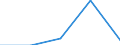 KN 85124000 /Exporte /Einheit = Preise (Euro/Tonne) /Partnerland: Tschechoslow /Meldeland: Eur27 /85124000:Scheibenwischer, Scheibenentfroster und Vorrichtungen Gegen das Beschlagen der Fensterscheiben, Elektrisch, von der für Kraftfahrzeuge Verwendeten Art