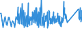 KN 85124000 /Exporte /Einheit = Preise (Euro/Tonne) /Partnerland: Moldau /Meldeland: Eur27_2020 /85124000:Scheibenwischer, Scheibenentfroster und Vorrichtungen Gegen das Beschlagen der Fensterscheiben, Elektrisch, von der für Kraftfahrzeuge Verwendeten Art