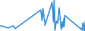 KN 85124000 /Exporte /Einheit = Preise (Euro/Tonne) /Partnerland: Armenien /Meldeland: Eur27_2020 /85124000:Scheibenwischer, Scheibenentfroster und Vorrichtungen Gegen das Beschlagen der Fensterscheiben, Elektrisch, von der für Kraftfahrzeuge Verwendeten Art