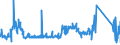 KN 85124000 /Exporte /Einheit = Preise (Euro/Tonne) /Partnerland: Slowenien /Meldeland: Eur27_2020 /85124000:Scheibenwischer, Scheibenentfroster und Vorrichtungen Gegen das Beschlagen der Fensterscheiben, Elektrisch, von der für Kraftfahrzeuge Verwendeten Art