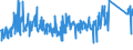 KN 85124000 /Exporte /Einheit = Preise (Euro/Tonne) /Partnerland: Kroatien /Meldeland: Eur27_2020 /85124000:Scheibenwischer, Scheibenentfroster und Vorrichtungen Gegen das Beschlagen der Fensterscheiben, Elektrisch, von der für Kraftfahrzeuge Verwendeten Art