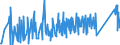 KN 85124000 /Exporte /Einheit = Preise (Euro/Tonne) /Partnerland: Ehem.jug.rep.mazed /Meldeland: Eur27_2020 /85124000:Scheibenwischer, Scheibenentfroster und Vorrichtungen Gegen das Beschlagen der Fensterscheiben, Elektrisch, von der für Kraftfahrzeuge Verwendeten Art