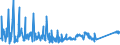 KN 85124000 /Exporte /Einheit = Preise (Euro/Tonne) /Partnerland: Serbien /Meldeland: Eur27_2020 /85124000:Scheibenwischer, Scheibenentfroster und Vorrichtungen Gegen das Beschlagen der Fensterscheiben, Elektrisch, von der für Kraftfahrzeuge Verwendeten Art